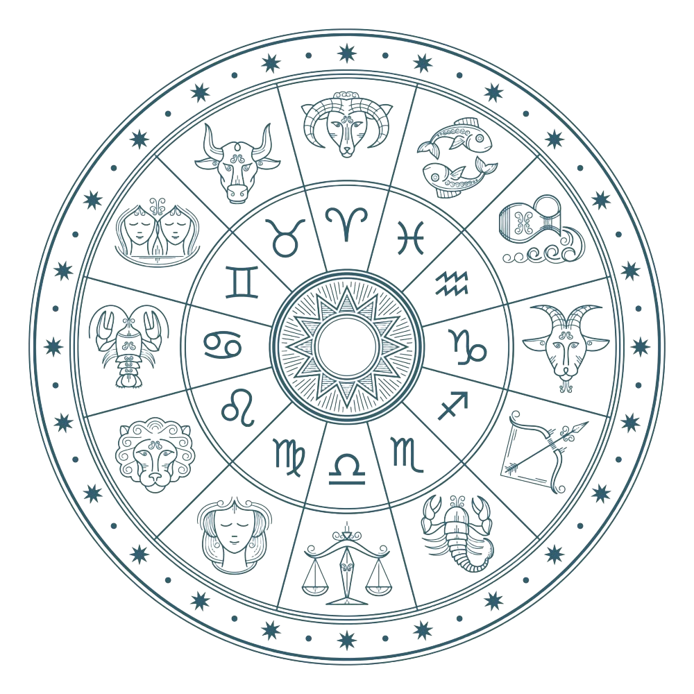 Vedic Zodiac Wheel